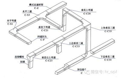正規橋架配件