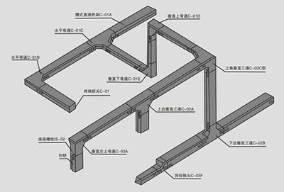 暢銷(xiāo)橋架配件
