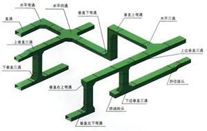 促銷(xiāo)電纜橋架配件