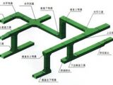促銷(xiāo)電纜橋架配件